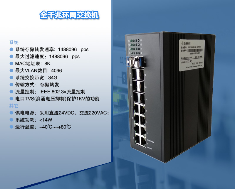 全千兆环网交换机