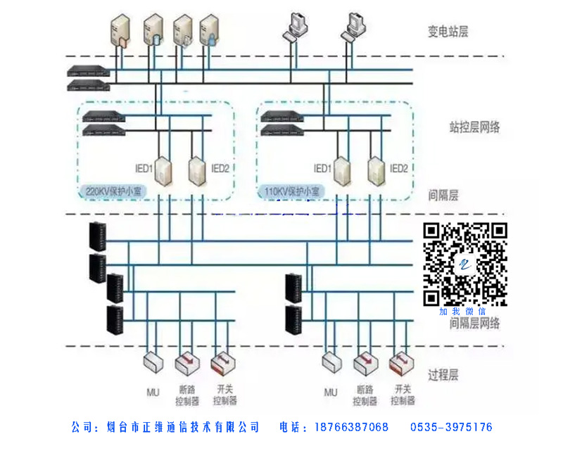 以太网交换机在电力系统解决方案