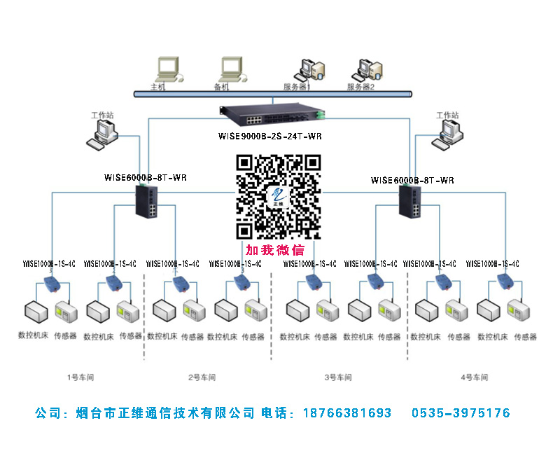 以太网交换机在工业自动化控制系统中的应用