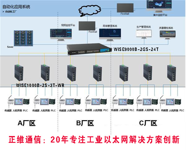 工厂自动化解决方案